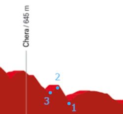 Puertro de montaña de Chulilla